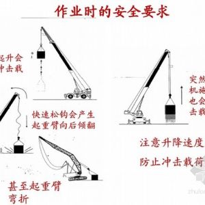 �h(hu��n)�����؜�ܰ���ѣ����ع��ߵ��b��ȫ��ʩ